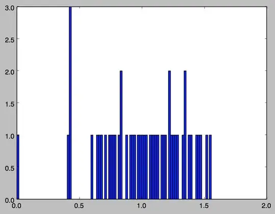 Distribution of eigenvalue for a random graph