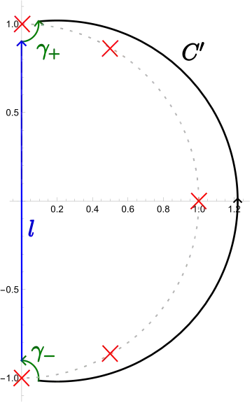 Contours on the <span class=