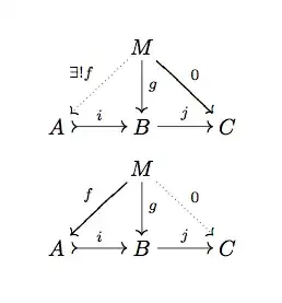 property kernel/cokernel