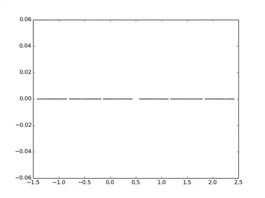 Points which eventually lead to a fixed point