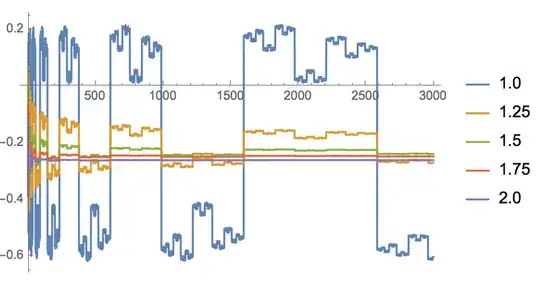 Partial Sum of the Summand