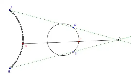 contrcuting circle from the outside