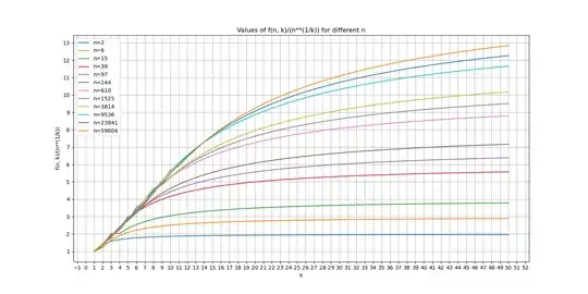 First type for big n's