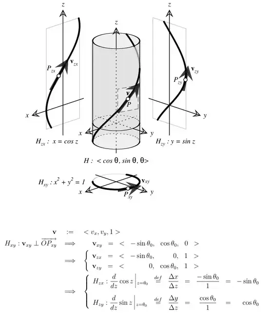 Derivatives of Sine and Cosine