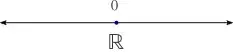 ![Real line R, with the point 0 marked