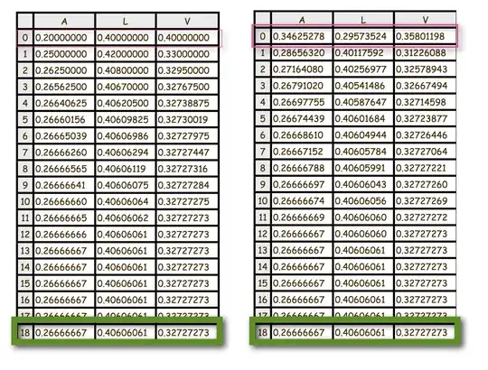 spreadsheet experiment