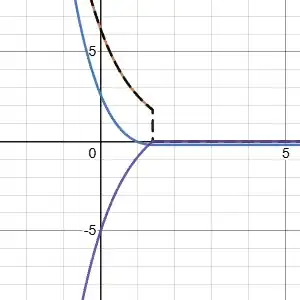 Desmos of the solution founded