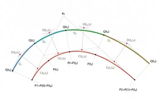 Quadratic bezier offsetting with selective subdivision