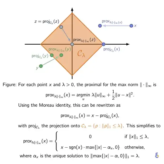 proximal for max norm