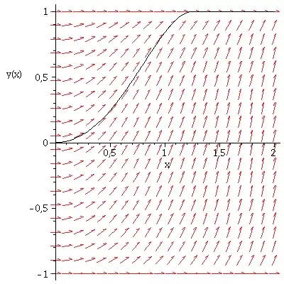 Correct Solution to (1)