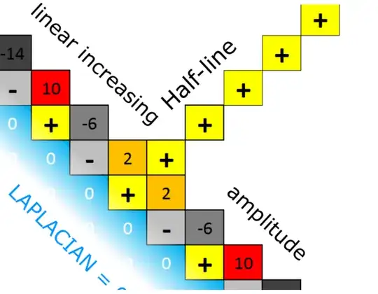 The second Faraday line with linear increasing amplitude