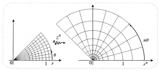 Note that this is an excerpt from Needham's book, Visual Complex Analysis, used under fair use, not something I own copyright to. SE policy seems to allow this.