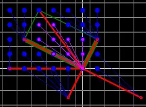 vectors when u is -4,2 v is 1,2 and n ranges from -1,-5 to 1,5 on a grid