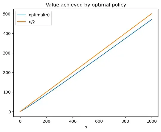 Plot of optimal(n), the optimal value of the n-step game, and n/2. The n/2 line is slightly higher.