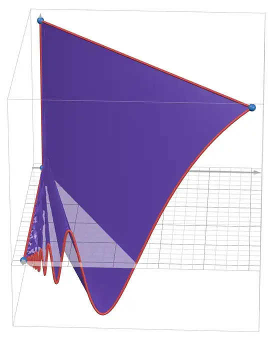 A third screenshot of the sane 3D graph