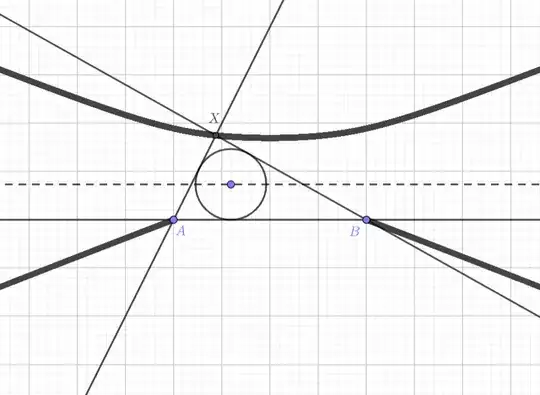 Two parallel lines r and s are shown, with points A and B on line r. A circle, Γ, tangent to line r, has its center on line s. Tangents are drawn from points A and B to the circle, intersecting at point X, which lies above the circle. The path traced by X as the center of the circle moves along line s is depicted as a hyperbola.