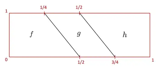 homotopy between f * (g * h) and (f * g) * h