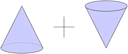 Cone plus upside down cone