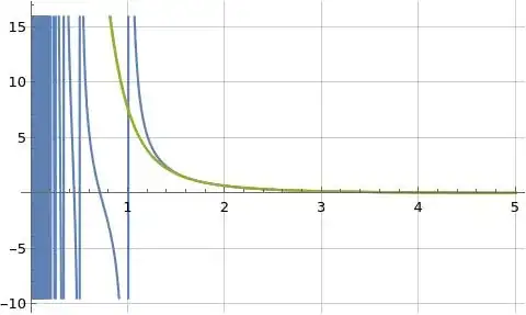 Illustration of formulas (1), (3), and (9) for real s