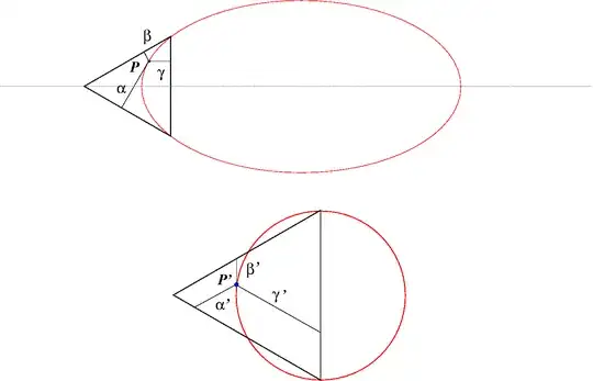 From ellipse to circle in a Viviani's theorem framework