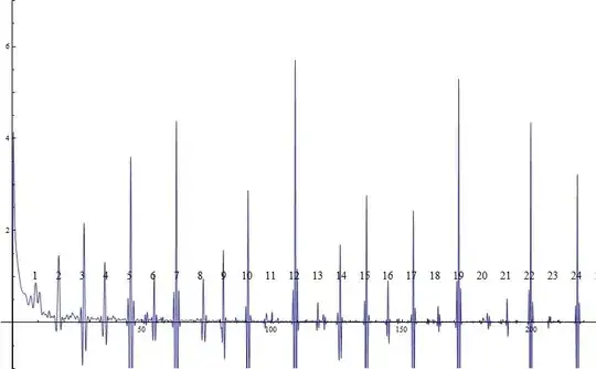 matrix inverse of matrix inverse as function of t