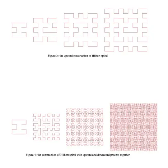 expanding Hilbert curve to the the entire plane