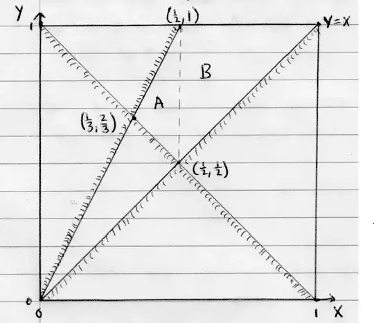Diagram of inequalities
