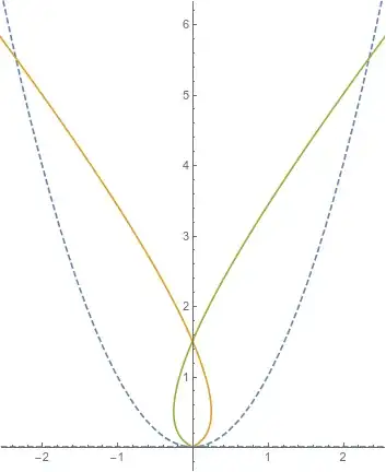 Mathematica graphics