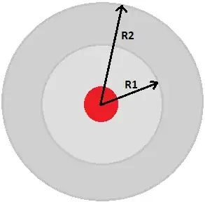 The red circle in the center is the root node