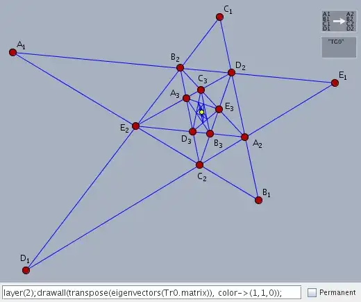 Cinderella screenshots with labels used below
