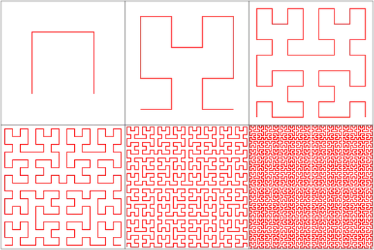 Construction of Hilbert Curve