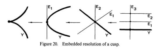 Hartshorne V.3 Figure 20