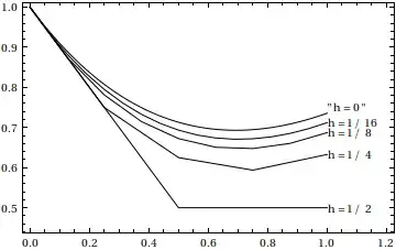 "Lady Windermere's fan"