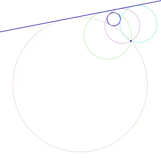 example of four tangents