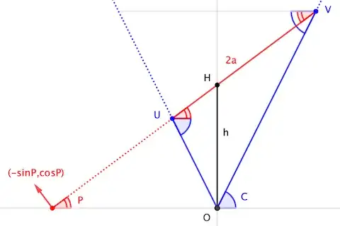 Side view of cone-plane configuration