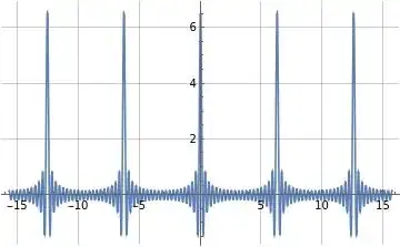 Illustration of formula (2)