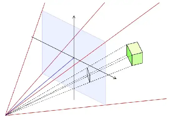 Perspective projection diagram