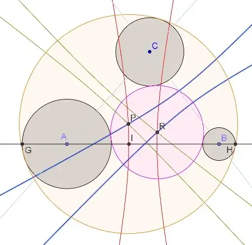 A tales of three circles