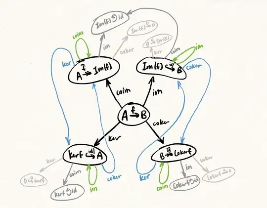 morphism ker coim im coker relationships