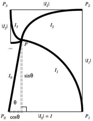 Involute pinwheel for Sine and Cosine