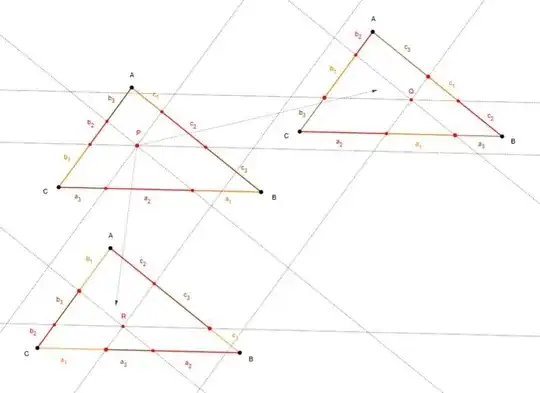 Triangle triple product identity symmetry