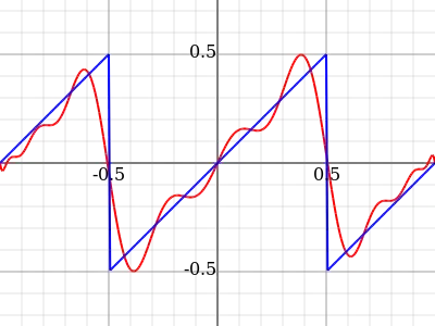 Approximation of the sawtooth functions as a superposition of Legendre polynomials