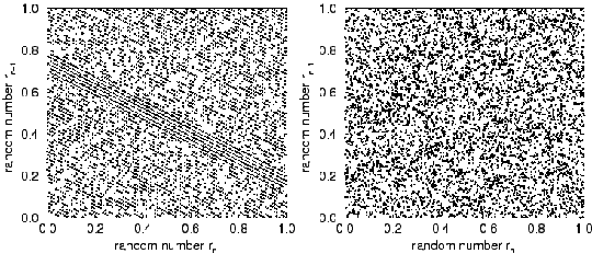Linear congruential PRNG with and without shuffling