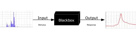 Black Box Model