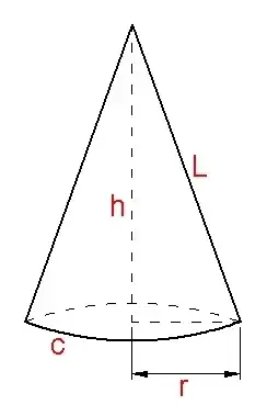 cone