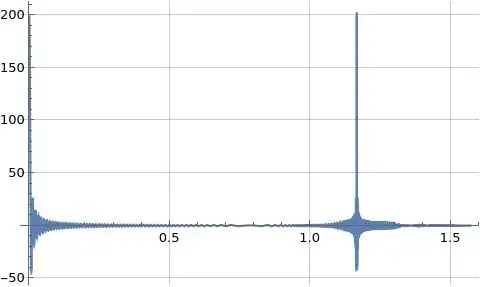 delta(f(t)) using formula (2)