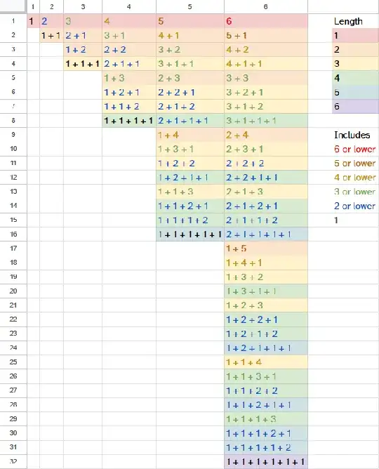 Compositions of integers 1 through 6, color-coded