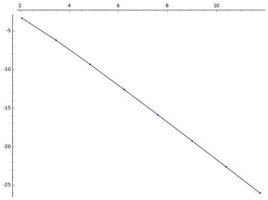 Log-log of smallest eigenvalue vs. $m=2^n$
