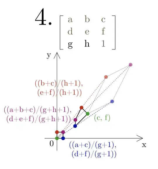 Perspective transformation matrix, transforming uniq square
