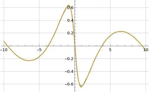 Illustration of imaginary part of formula (2) for log zeta(s) evaluated along the line s=3/2+i t